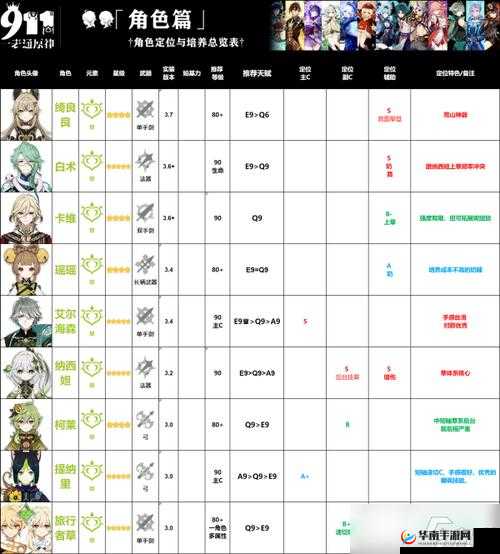 原神角色培养优先排行：顶尖角色实力解析与推荐