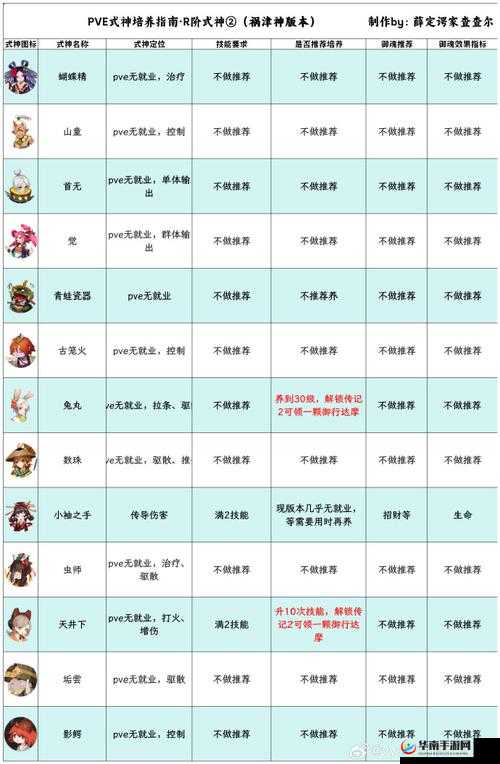 2022阴阳师式神培育指南:顶级式神选择与养成策略