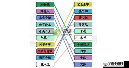 汉字找茬王连线配对公主昵称通关攻略
