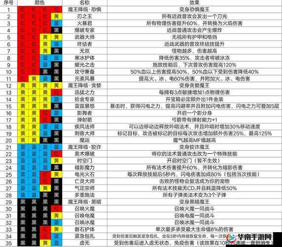 冰目之蝶舞动魔渊:深度解析法盘搭配攻略