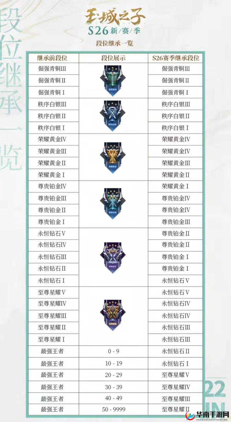 王者荣耀张良电竞新皮肤：价格、上线时间与获取攻略