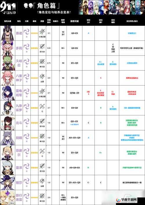 原神雷草反应增益揭秘：谁将成为最大受益者？探索雷草联动角色战力飙升之道