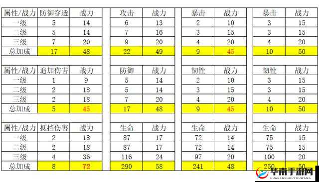 妄想山海深海探秘:潜蛟藏匿全地图解析