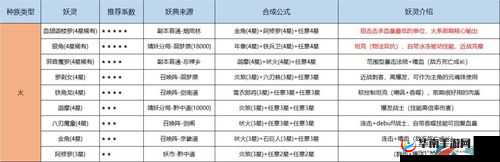 长安幻世绘妖灵升级秘籍:快速升级攻略全解析视频
