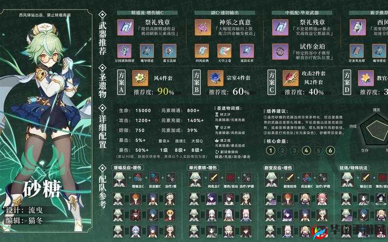 原神砂糖圣遗物武装搭配攻略：最大化元素爆发效率