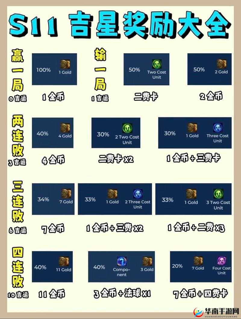 金铲铲之战弈士冲级活动奖励详细清单大揭秘