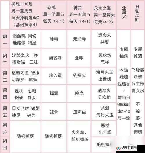 阴阳师遗念火御魂的适用场景及详细使用介绍全攻略