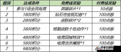 王者荣耀电竞积分返还全攻略:点券使用与回馈详解