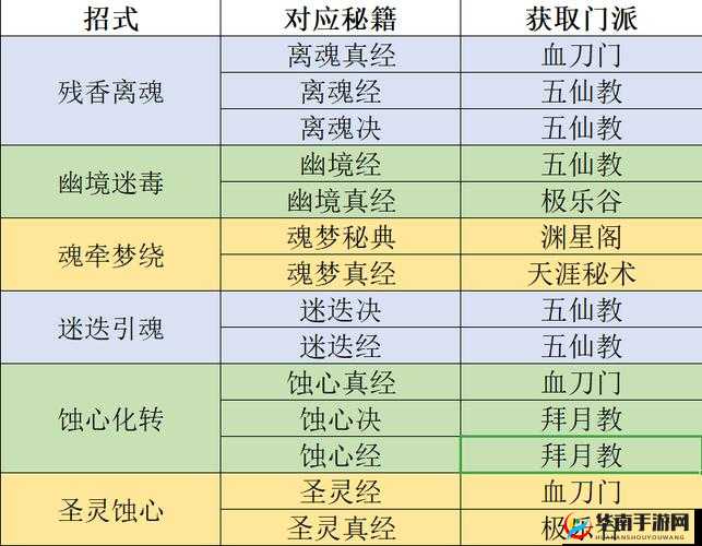 想知道一日成仙秘籍如何获得吗那就快来看看吧