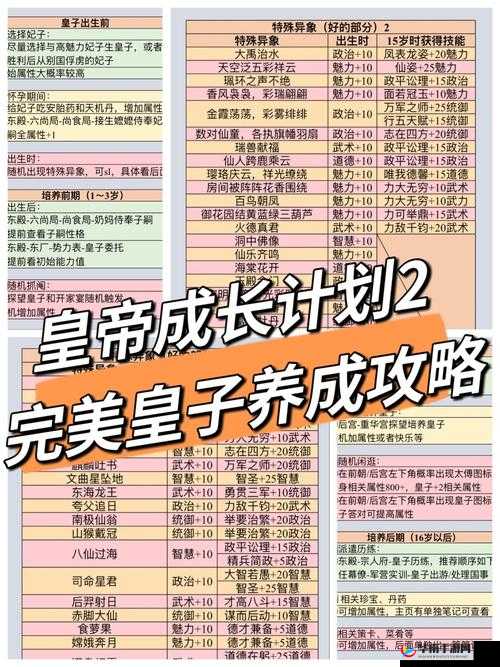 皇帝成长计划 2 玩法全解析及皇帝属性增加攻略指南