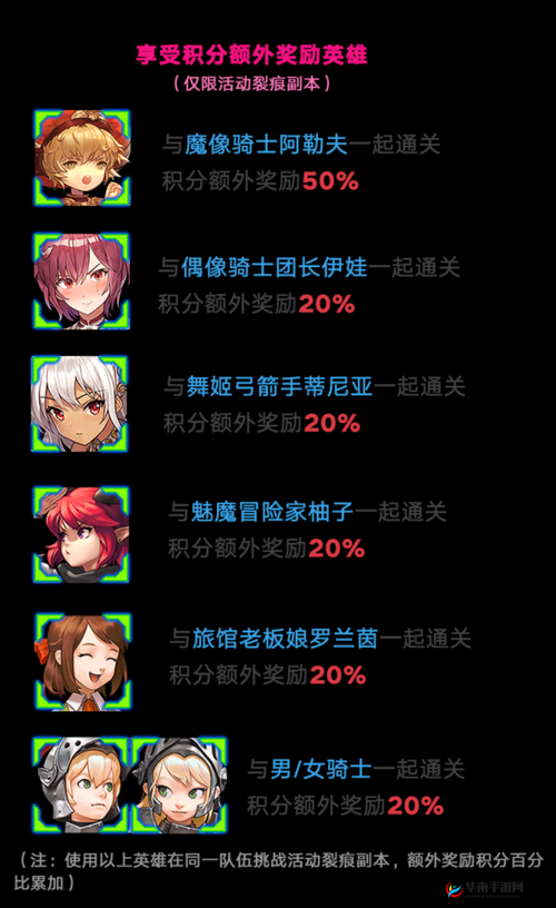 坎公骑冠剑之欢迎来到魅魔咖啡厅全收集完美通关指南