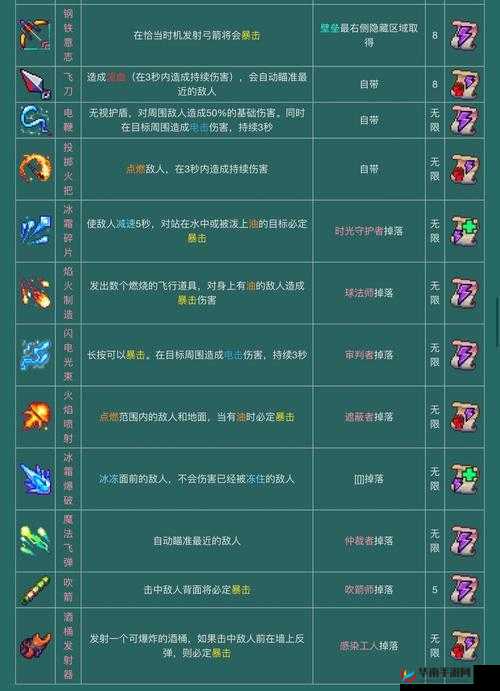 重生细胞：打造致命牌组，武器搭配攻略详解