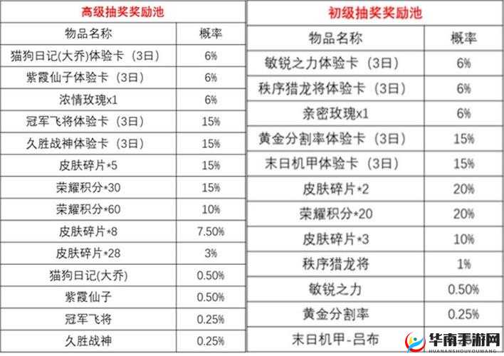 王者荣耀时来运转宝箱：全面解析抽奖概率机制