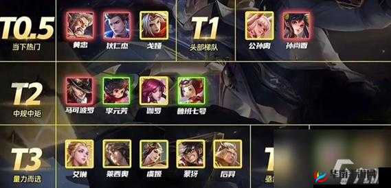 S27赛季王者荣耀：射手上分英雄排行榜