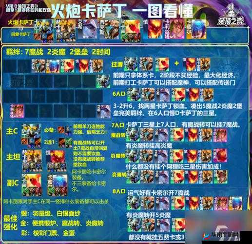 金铲铲之战赌狗迅捷阵容运营技巧与策略全解析