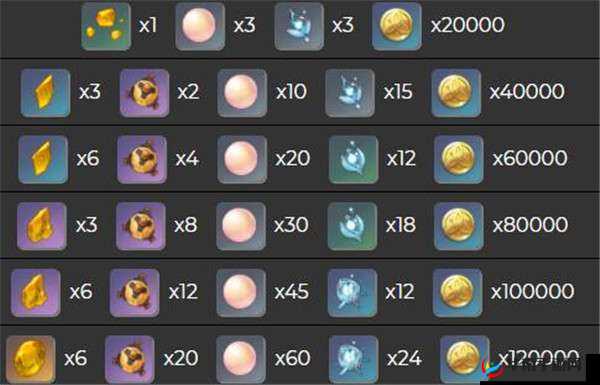 原神五郎养成攻略:全面解析突破材料清单