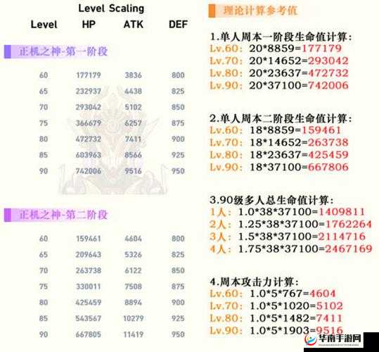 原神正机之神的血量究竟达到何种惊人的数值