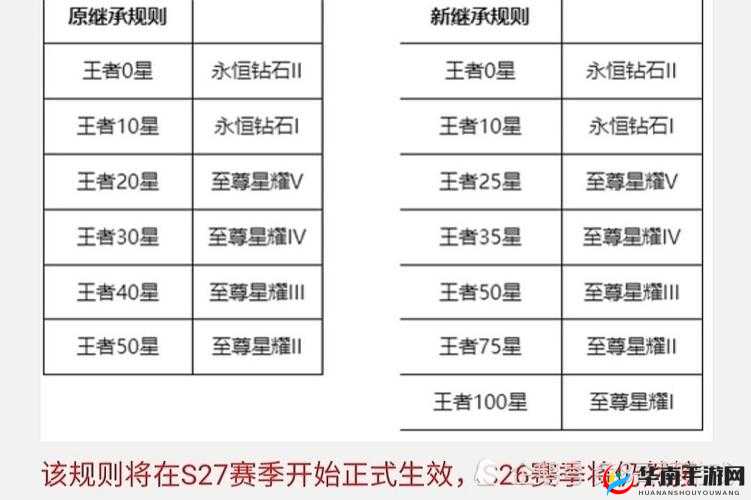 王者荣耀S24赛季战令继承全解析：新规则一览