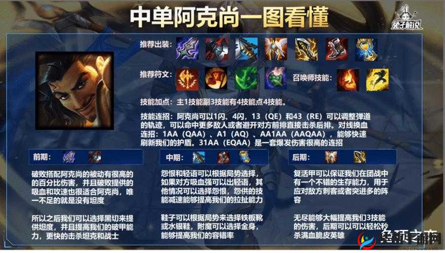 阿克尚手游攻略:制胜出装搭配详解