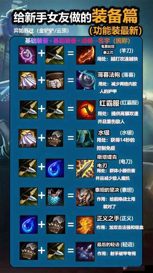 公理圆弧：11.22版本英雄联盟中的战术核心装备解析