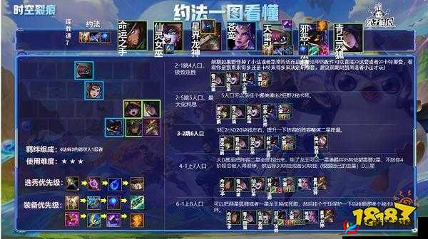 金铲铲之战约德尔法师阵容搭配全解析：如何组建强力阵容