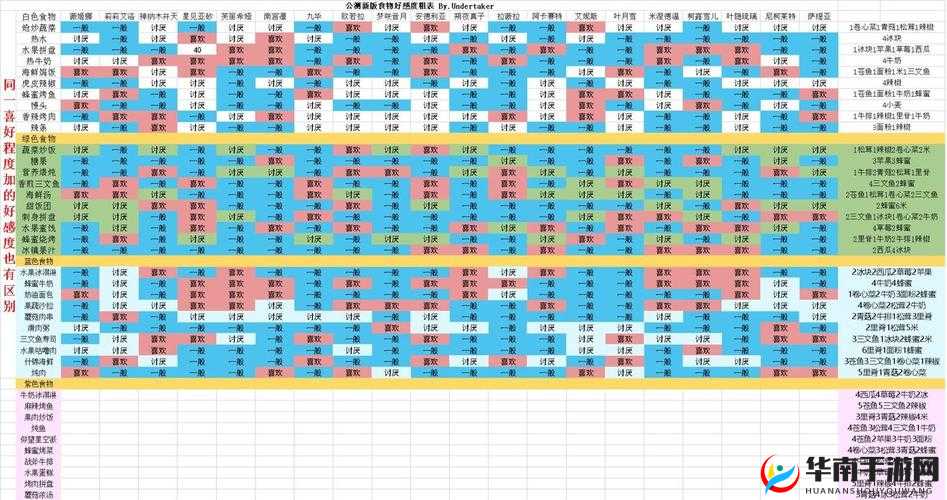 灵魂潮汐NPC礼物偏好全指南