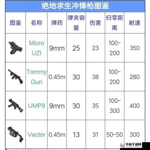绝地求生全军出击:MicroUZI武器深度解析与图鉴