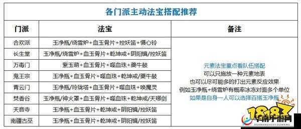 诛仙平民玩家法宝选择攻略：实用法宝推荐指南
