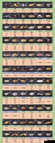 2022明日之后全食谱揭秘:最新烹饪合集