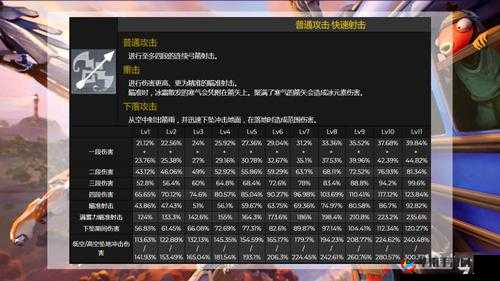 原神埃洛伊天赋加点策略:最大化本能的实战指南