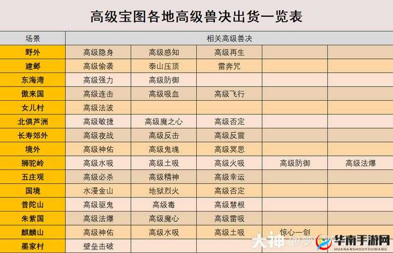 探秘梦幻西游高级藏宝图背后不为人知的惊人秘密
