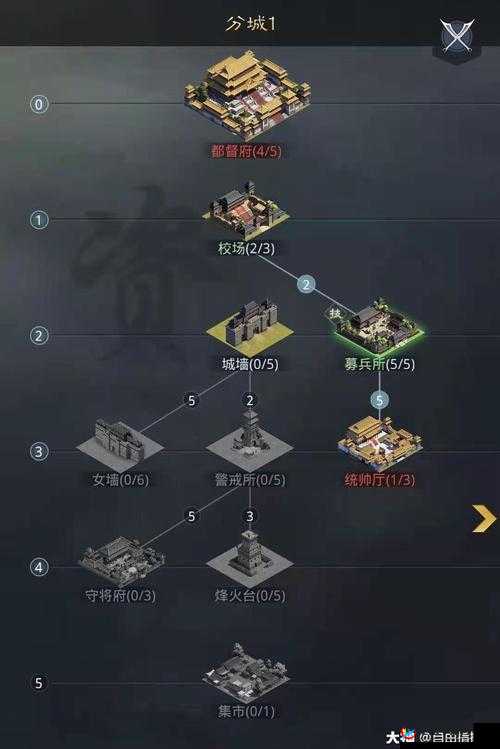 率土之滨分城资源获取攻略：合理安排方法全析