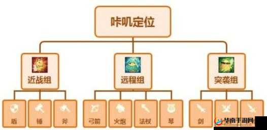 咔叽探险队：地下城千层挑战，高效挂机阵容策略揭秘