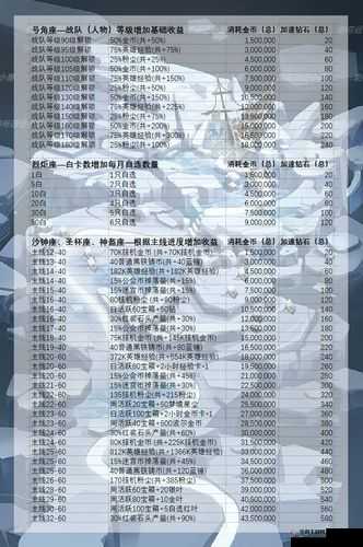 剑与远征:群星之幕星芒解锁策略与排名全览