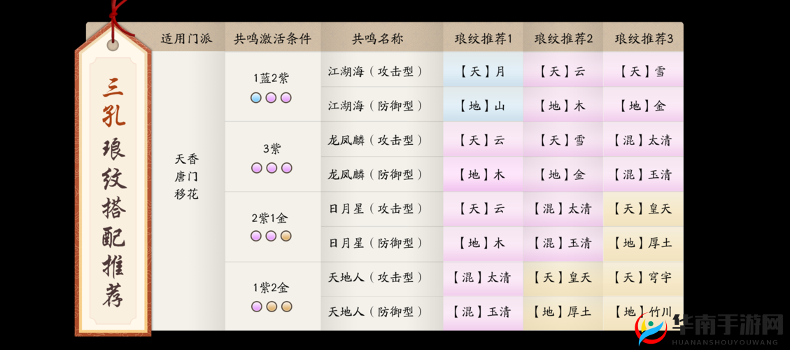 天涯明月刀手游:隐秘成就全探索指南