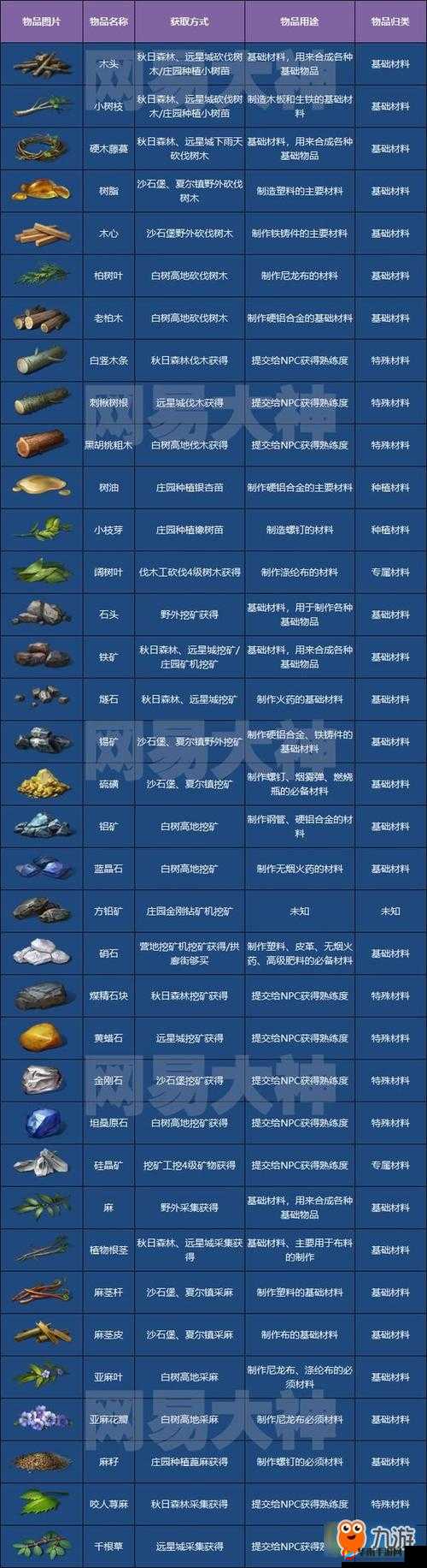 明日之后劳动奖章获取方法全攻略及详细步骤介绍