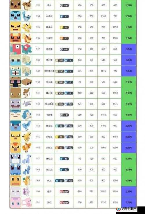 宝可梦大探险:顶尖战力排行榜,揭秘最强精灵阵容