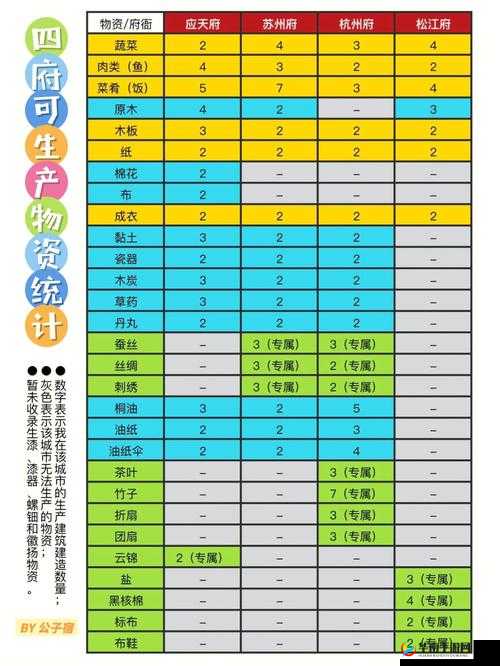 江南百景图青花蓝全攻略:揭秘获取途径