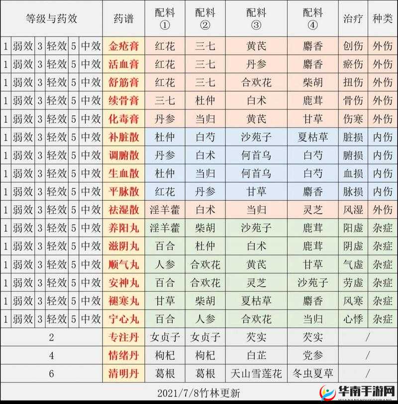 江湖悠悠全酒谱秘籍：古酿配方大公开