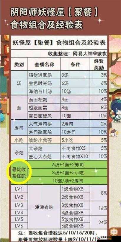 阴阳师妖怪屋：全面探索妖怪们的美味食谱秘籍