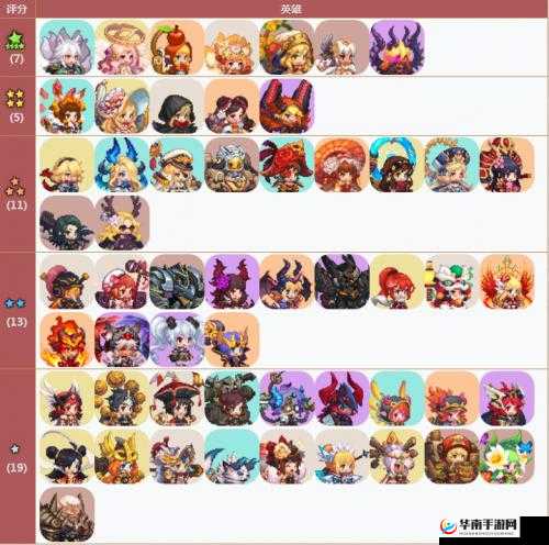 坎公骑冠剑：竞技场英雄实力梯队排名解析