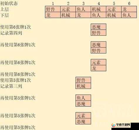 炉石传说营火谜题通关技巧 镜像谜题解密全流程指南