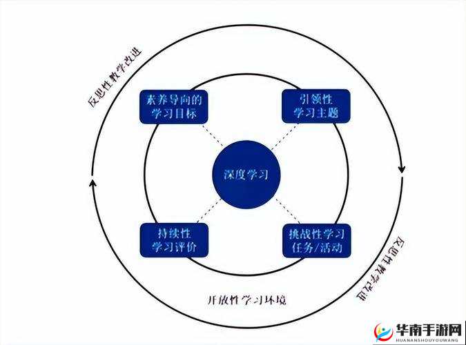 星能属性的深度解析与培养策略：探索星能属性的核心要素及实践方法
