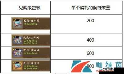 执剑之刻道场研习玩法全解：研习见闻录详细攻略