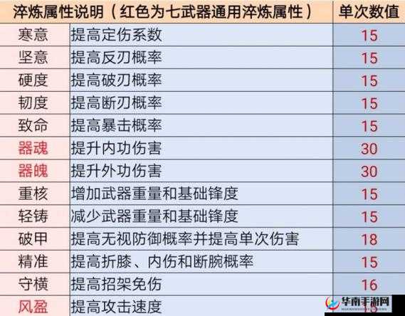 江湖悠悠武器淬炼属性优劣分析与各武器最佳淬炼组合探讨