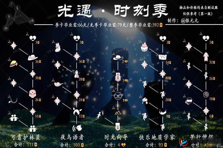 光遇新季节:龙骨发型兑换全攻略