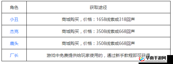 第五人格各角色获取秘籍大揭秘