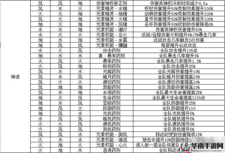 解神者X2:乌洛波罗斯全配方合成指南