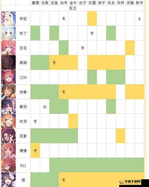 公主连结：三星角色技能强度深度剖析