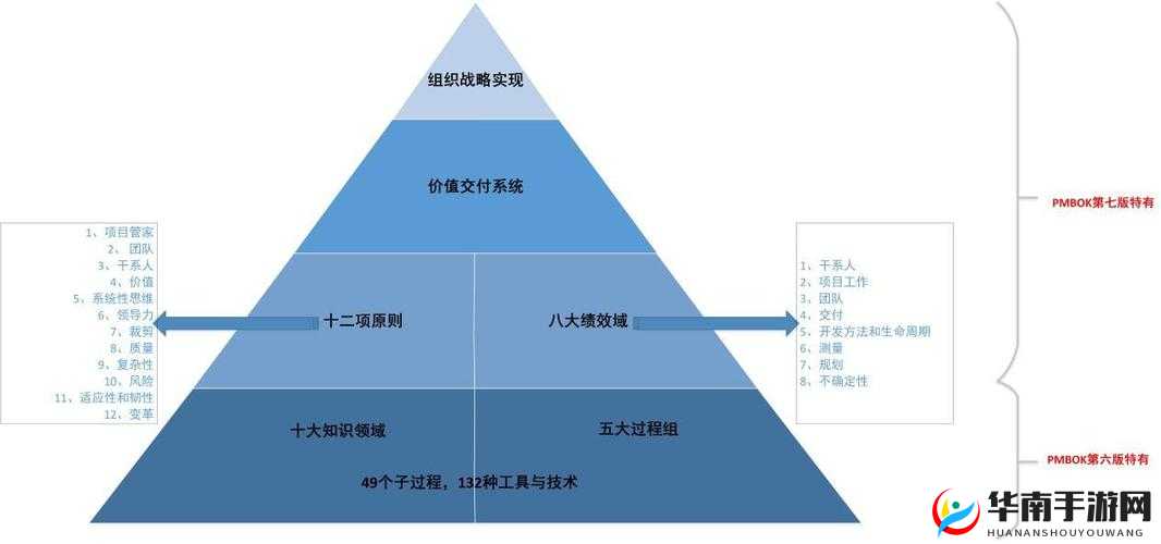 《任我行》官职体系深度解析:权力架构与职能全貌